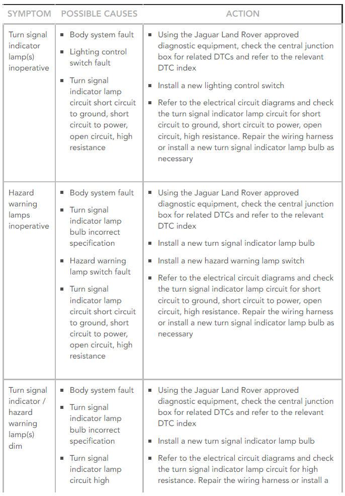 SYMPTOM CHART