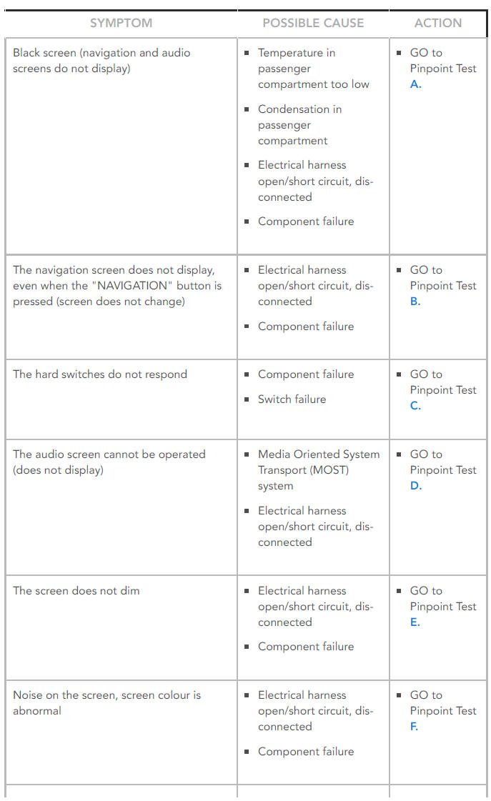 Diagnosis and Testing Navigation System / Symptom chart