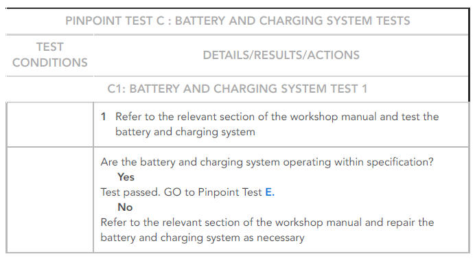 PINPOINT TESTS