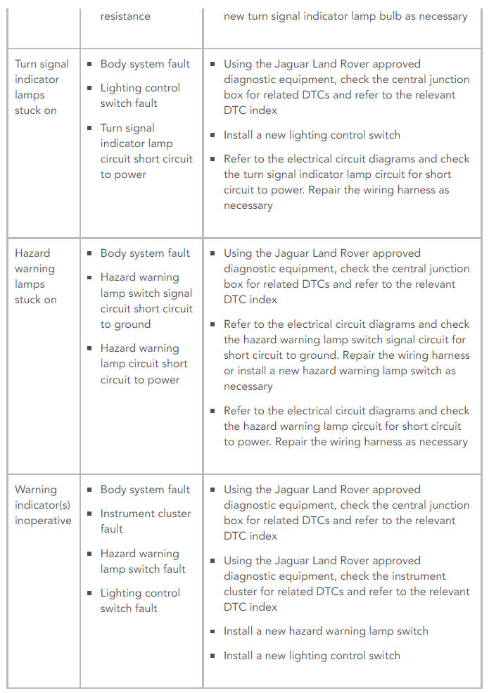 SYMPTOM CHART