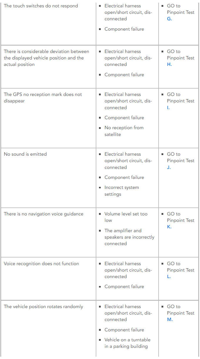 Diagnosis and Testing Navigation System / Symptom chart