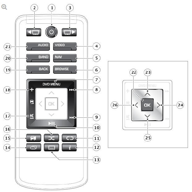 REAR SEAT ENTERTAINMENT REMOTE CONTROL