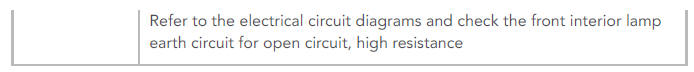 PINPOINT TESTS