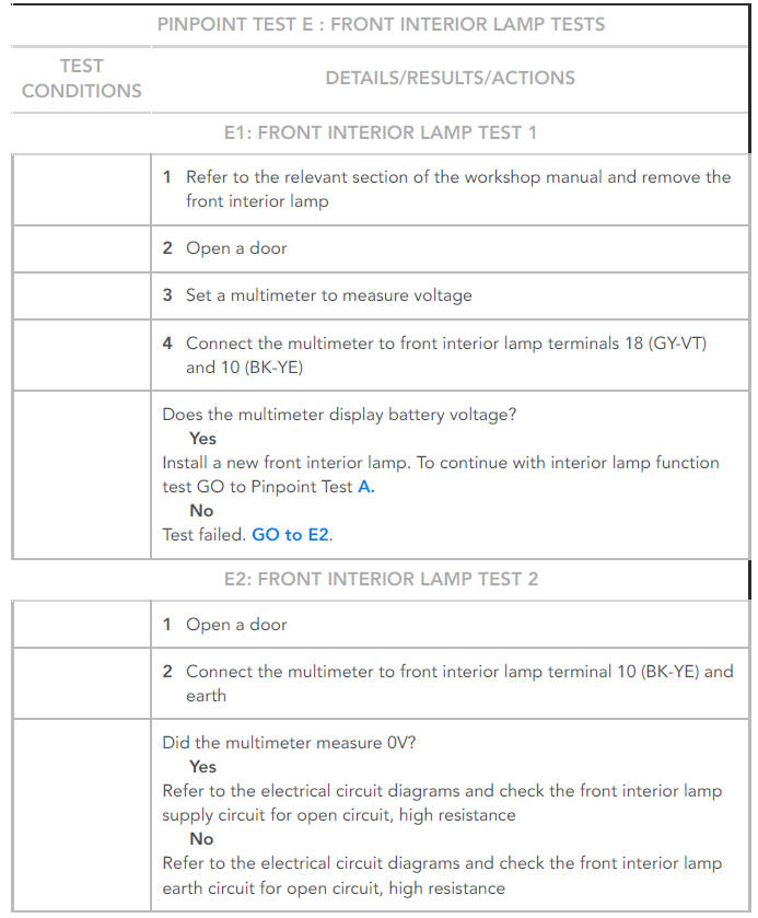PINPOINT TESTS
