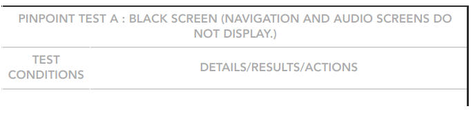 PINPOINT TESTS