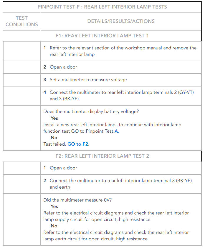 PINPOINT TESTS
