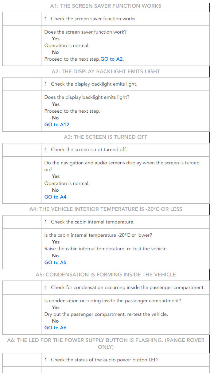 PINPOINT TESTS