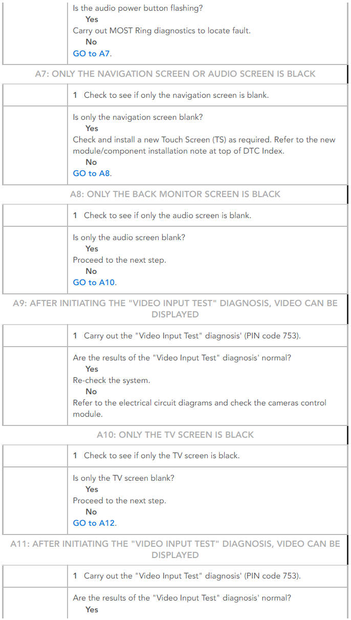 PINPOINT TESTS