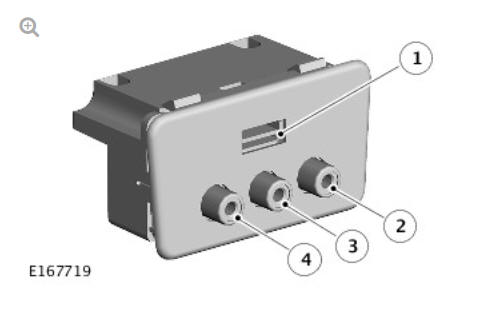 AUDIO VISUAL INPUT/OUTPUT (AVIO) PANEL