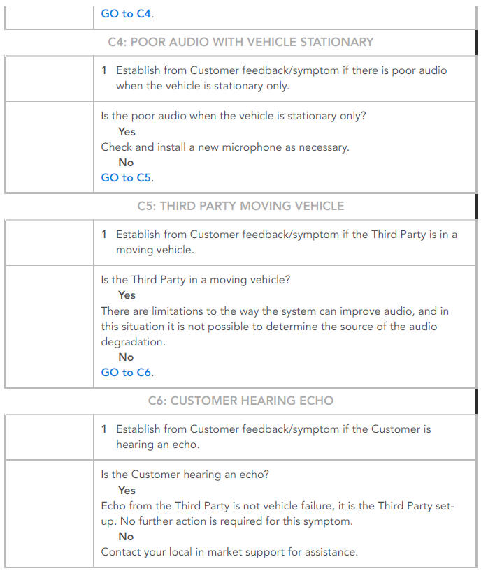 PINPOINT TESTS
