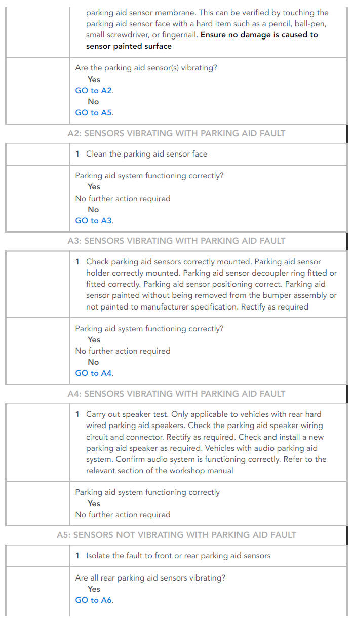 PINPOINT TESTS