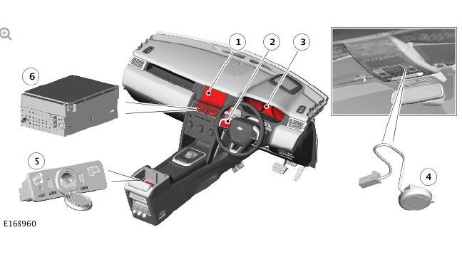 COMPONENT LOCATION - INCONTROL TOUCH PLUS AUDIO SYSTEMS