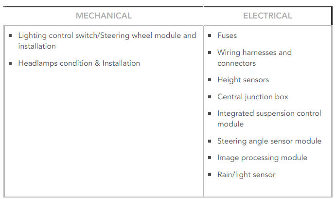 Visual Inspection