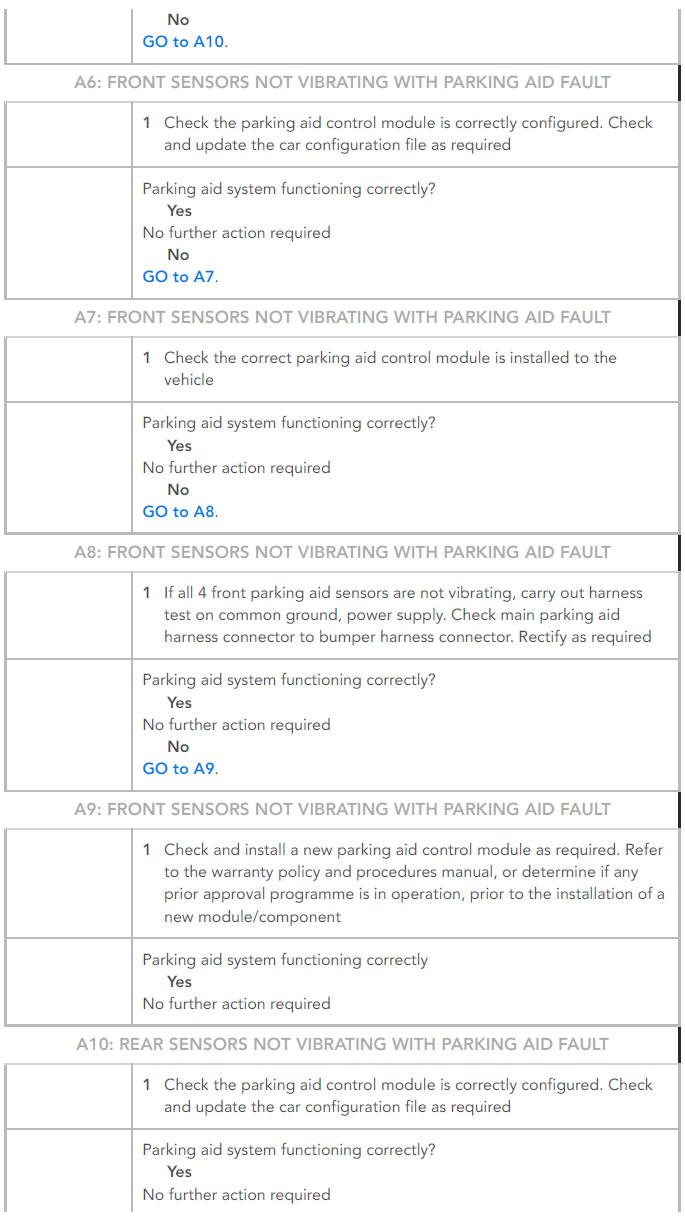 PINPOINT TESTS