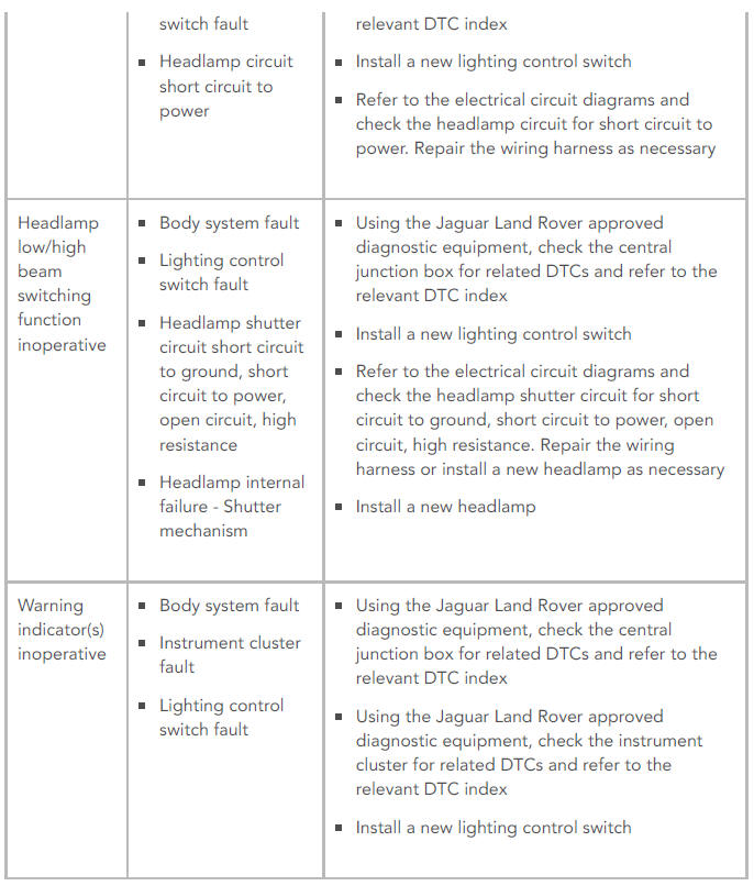 SYMPTOM CHART