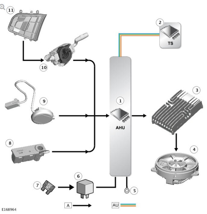 CONTROL DIAGRAM - INCONTROL TOUCH AUDIO SYSTEMS