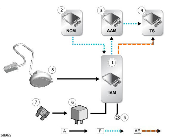 CONTROL DIAGRAM - INCONTROL TOUCH PLUS AUDIO SYSTEMS