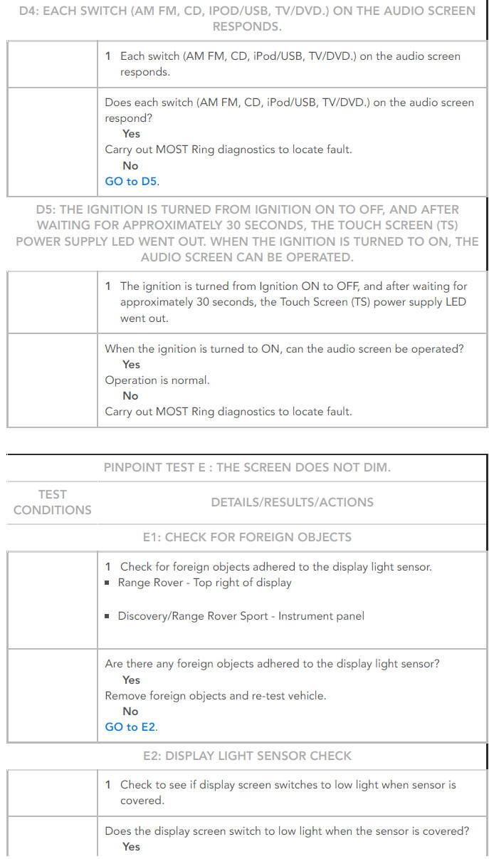 PINPOINT TESTS