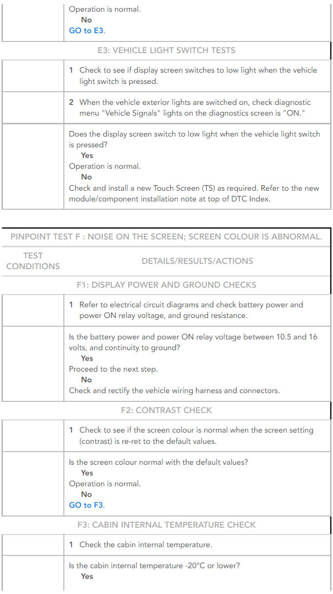 PINPOINT TESTS