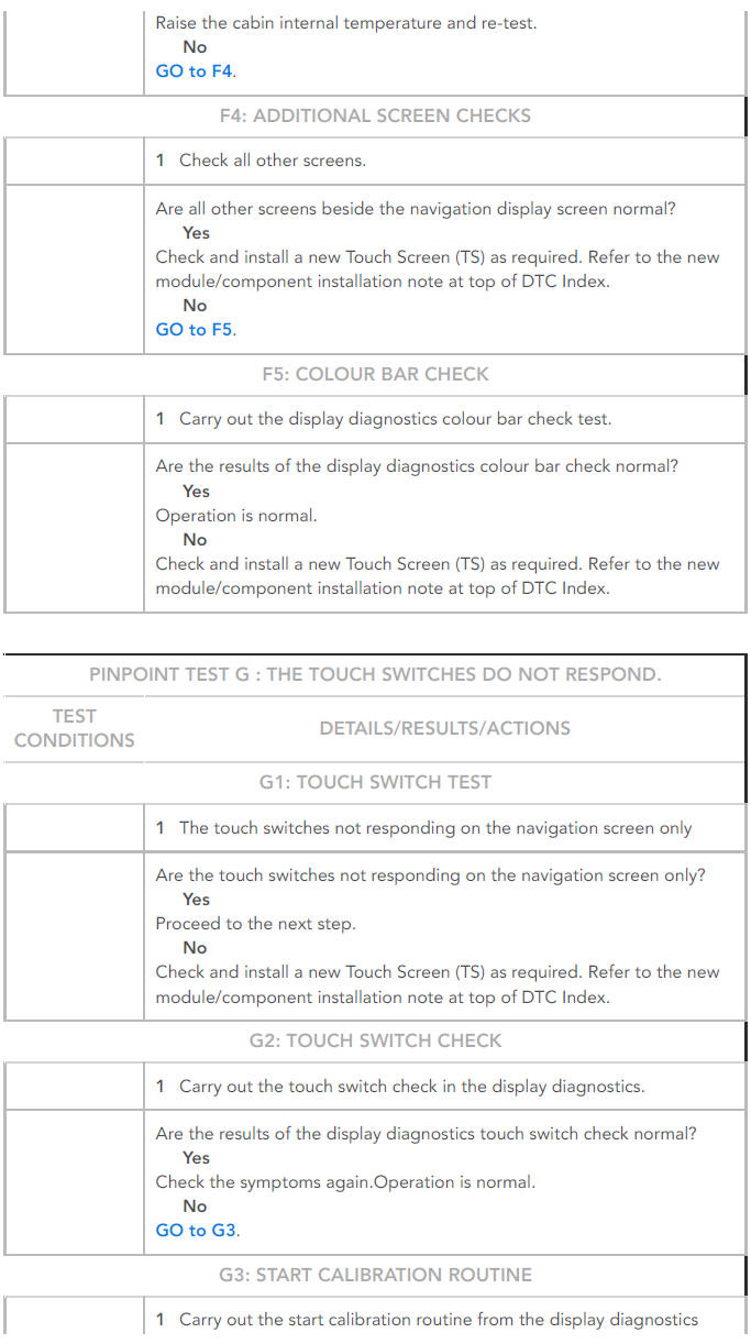 PINPOINT TESTS