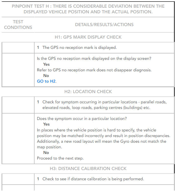 PINPOINT TESTS