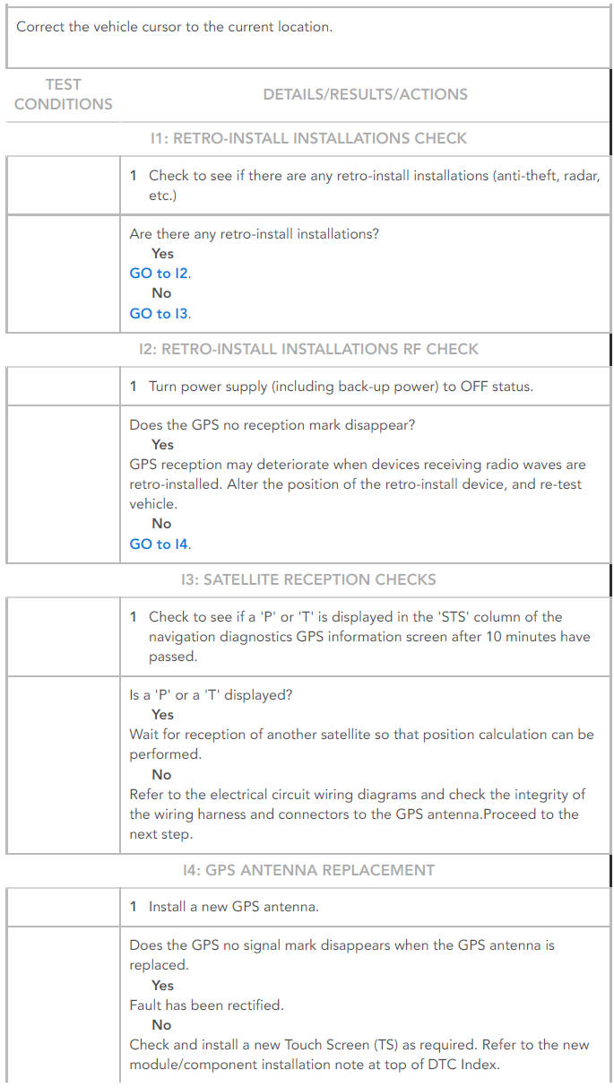 PINPOINT TESTS