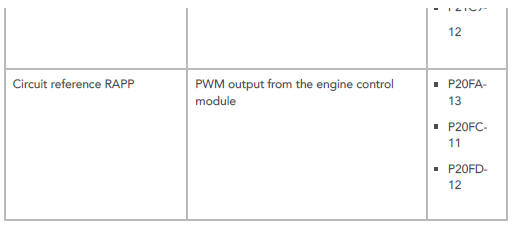 Control Module Cavity