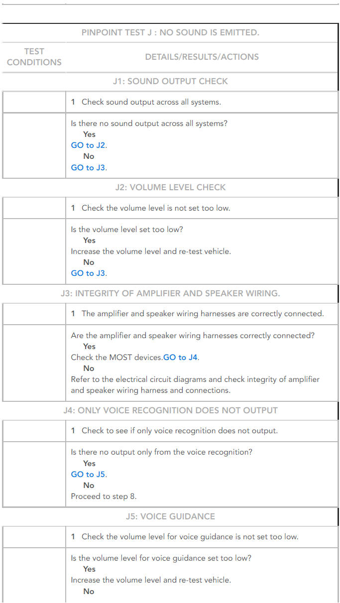 PINPOINT TESTS