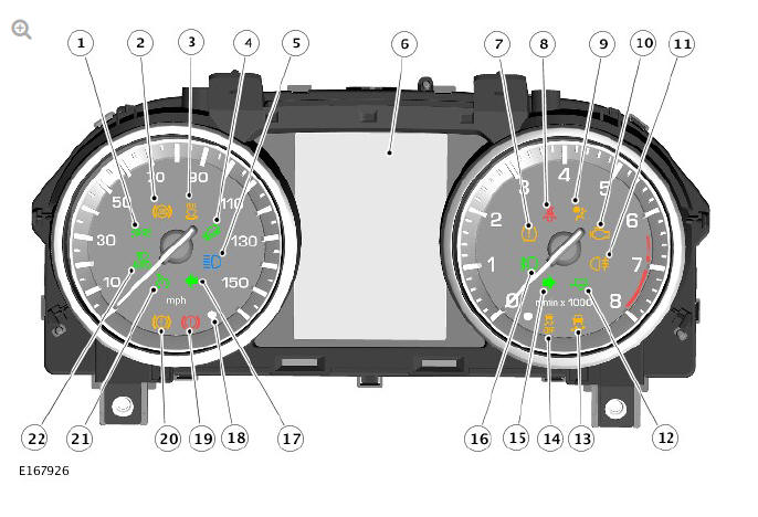 WARNING INDICATORS