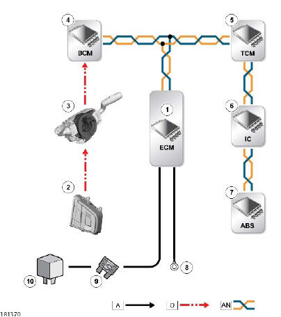 CONTROL DIAGRAM - STANDARD SPEED CONTROL