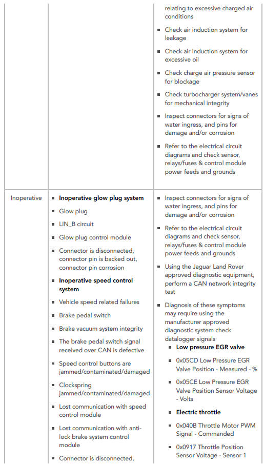 SYMPTOM CHART