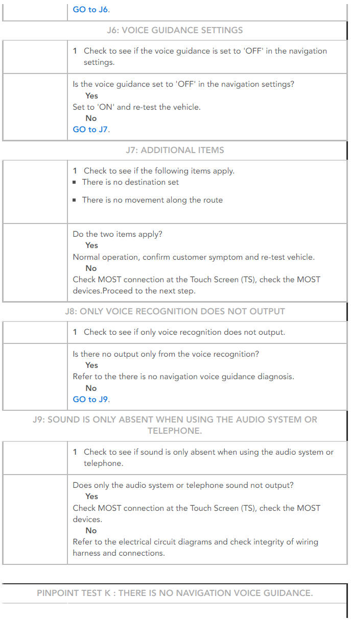 PINPOINT TESTS