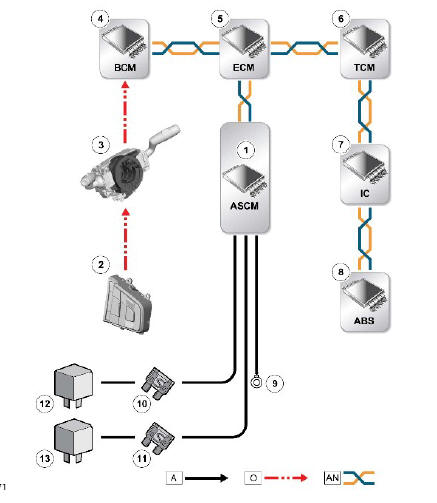 CONTROL DIAGRAM - ADAPTIVE SPEED CONTROL
