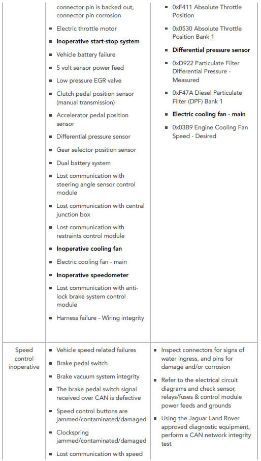 SYMPTOM CHART