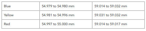 Main bearing Selection - Eco spec