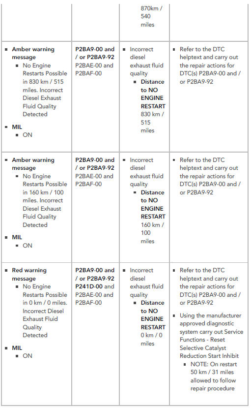 Diesel Exhaust Fluid (DEF) Quality. .16 MY EU  A 16 MY NAS  A