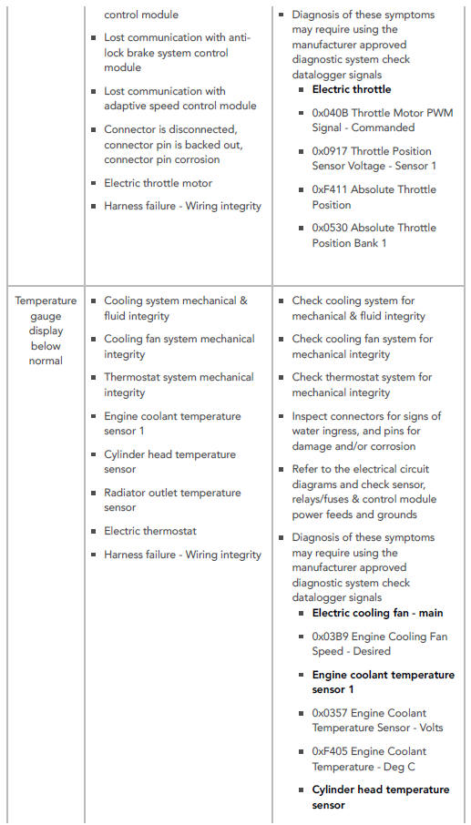 SYMPTOM CHART