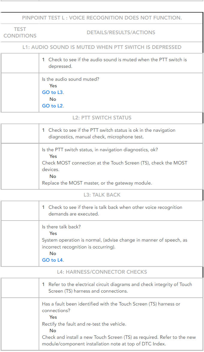 PINPOINT TESTS