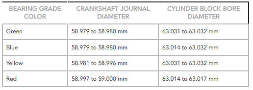 Main bearing Selection - Mid spec