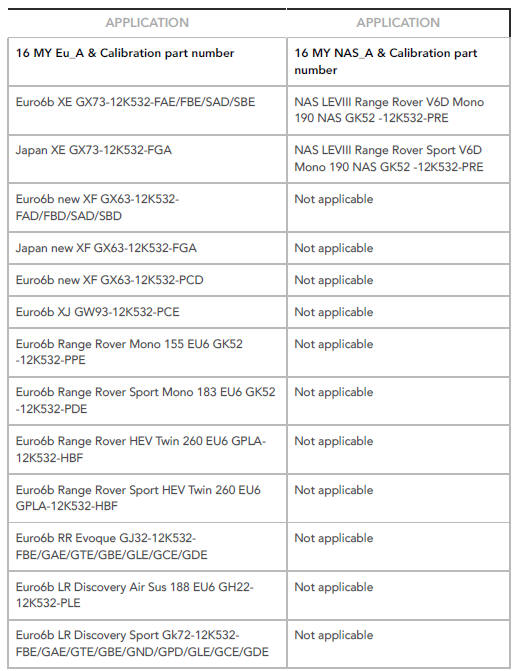 DIESEL EXHAUST FLUID ( DEF ) SUPPLY AND METERING SYSTEM MALFUNCTIONS . 1 6 MY EU   A 16 MY NAS   A