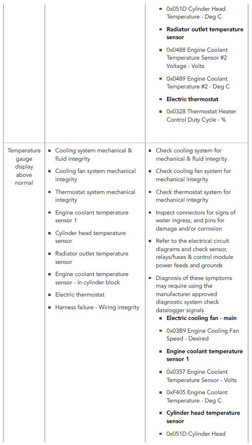 SYMPTOM CHART