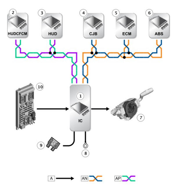 INSTRUMENT CLUSTER (IC) - CONTROL DIAGRAM