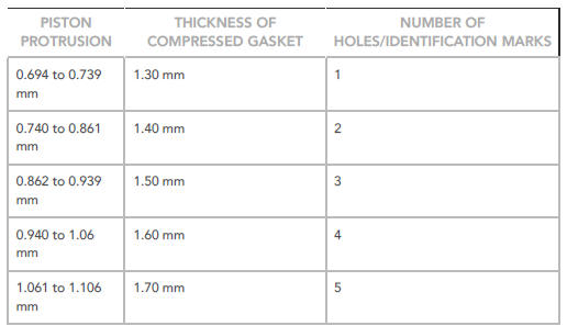 Cylinder Head Gasket Selection