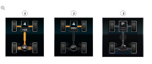 4x4i Display in Touch Screen