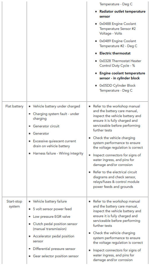 SYMPTOM CHART