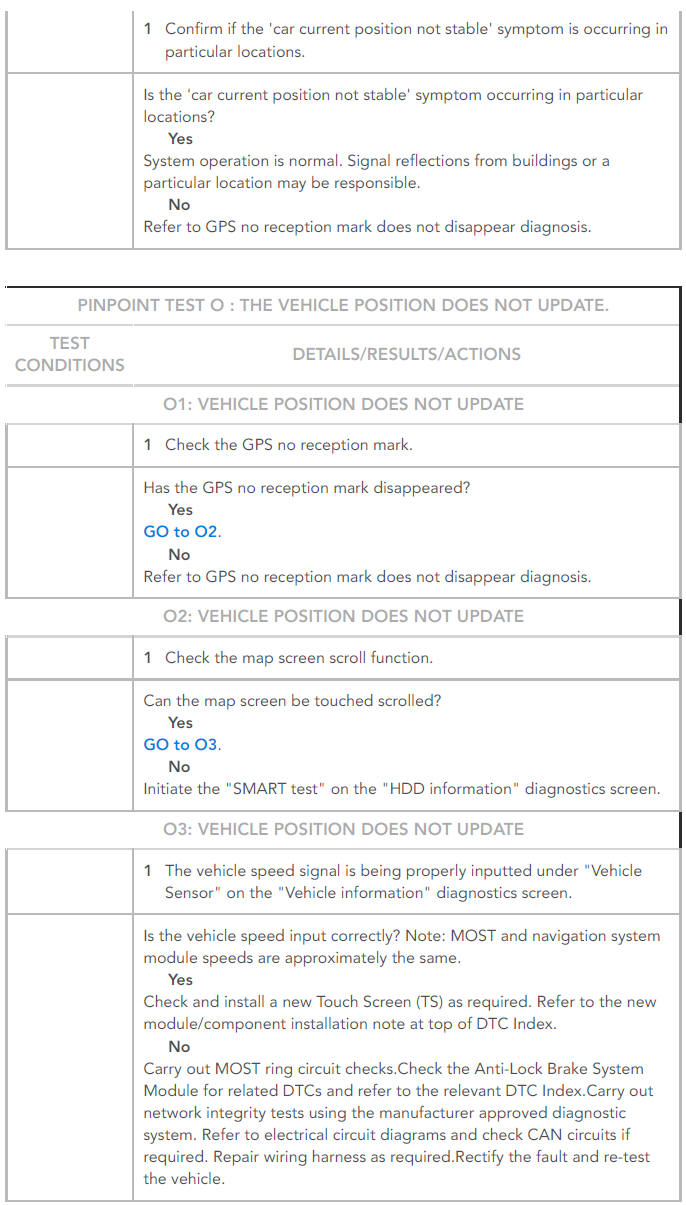 PINPOINT TESTS