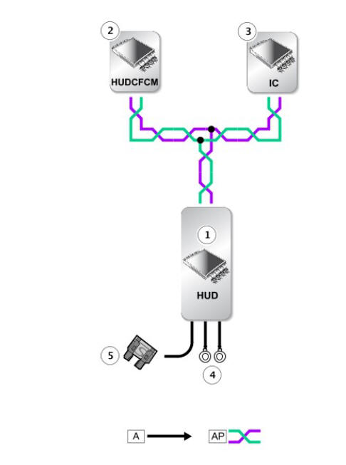 HEAD UP DISPLAY (HUD) - CONTROL DIAGRAM