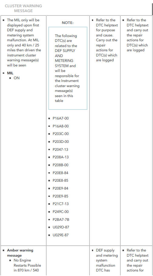 DIESEL EXHAUST FLUID ( DEF ) SUPPLY AND METERING SYSTEM MALFUNCTIONS . 1 6 MY EU   A 16 MY NAS   A