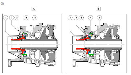 Triple Cone Synchroniser Operation
