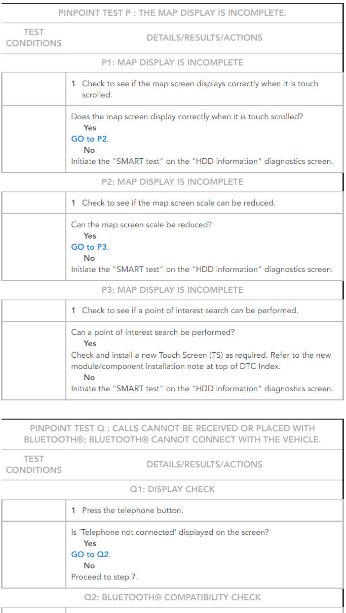 PINPOINT TESTS